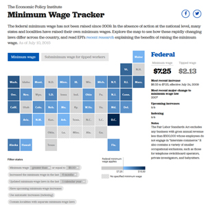Minimum Wage Tracker